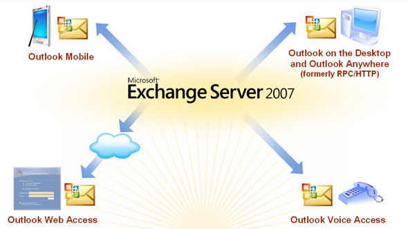 随处的 Outlook 体验