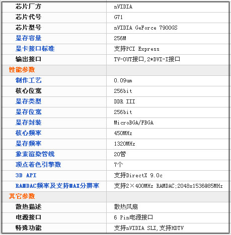 常见的显卡参数