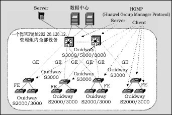 交换机的堆叠与级连的区别(图)(图五)