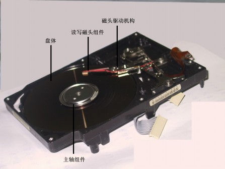 硬盘技术发展前景分析图片图