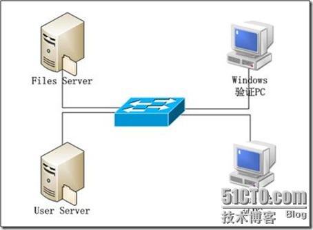 Linux网络服务之（3）&部署Samba服务