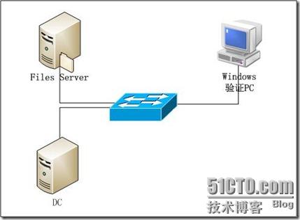 Linux网络服务之（3）&部署Samba服务