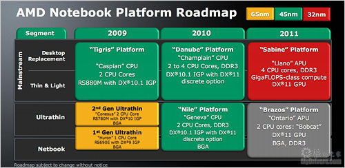 AMD有望年底拿出Fusion CPU+GPU样品