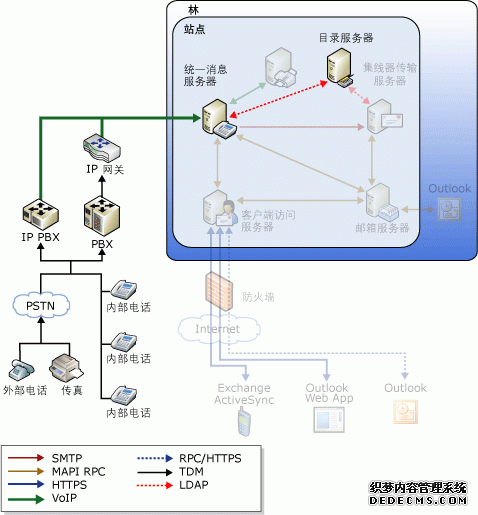 自动助理邮件流