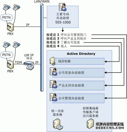 统一消息自动助理