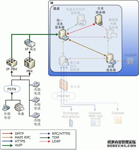 电话 Outlook 邮件流