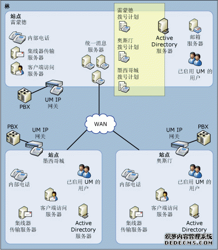 统一消息拨号计划