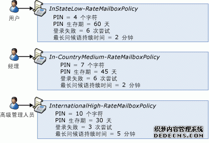 UM 策略