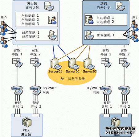 UM 逻辑关系