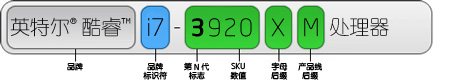 处理器名称 = 品牌（英特尔® 酷睿™）+ 修饰符 （i7）+ 代（3）+ SKU（920）+ 产品线（M） 