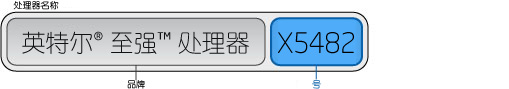 处理器名称=品牌（英特尔® 至强™ 处理器）+编号（X5482）