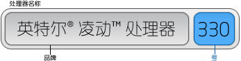 处理器名称=品牌（英特尔® 凌动® 处理器）+编号（330）