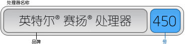 处理器名称=品牌（英特尔® 赛扬® 处理器）+编号（450）