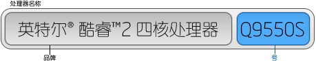 处理器名称=品牌（英特尔® 酷睿™2 四核处理器）+编号（Q9550S）