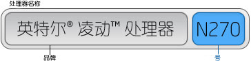 处理器名称=品牌（英特尔® 凌动® 处理器）+编号（N270）